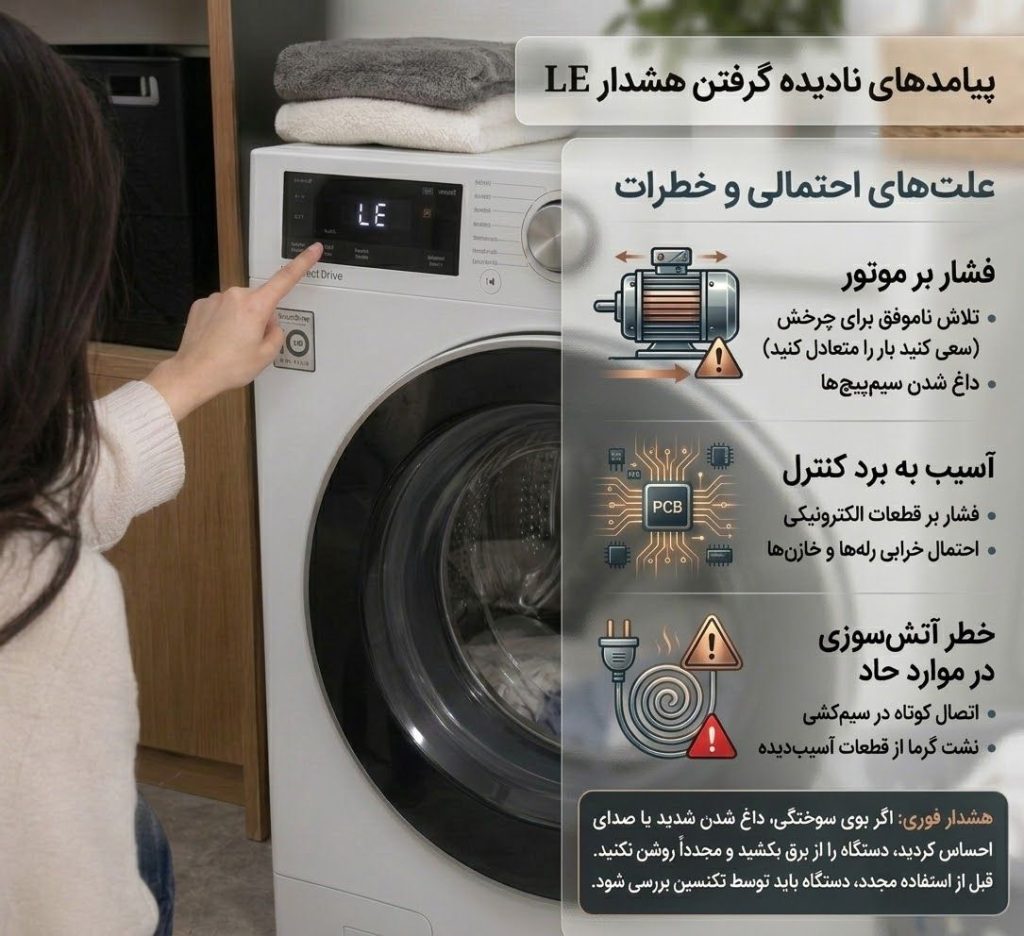 دلایل بروز خطای LE لباسشویی الجی