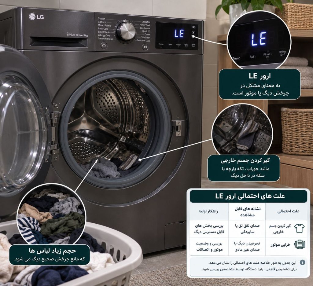روش رفع خطای LE لباسشویی الجی